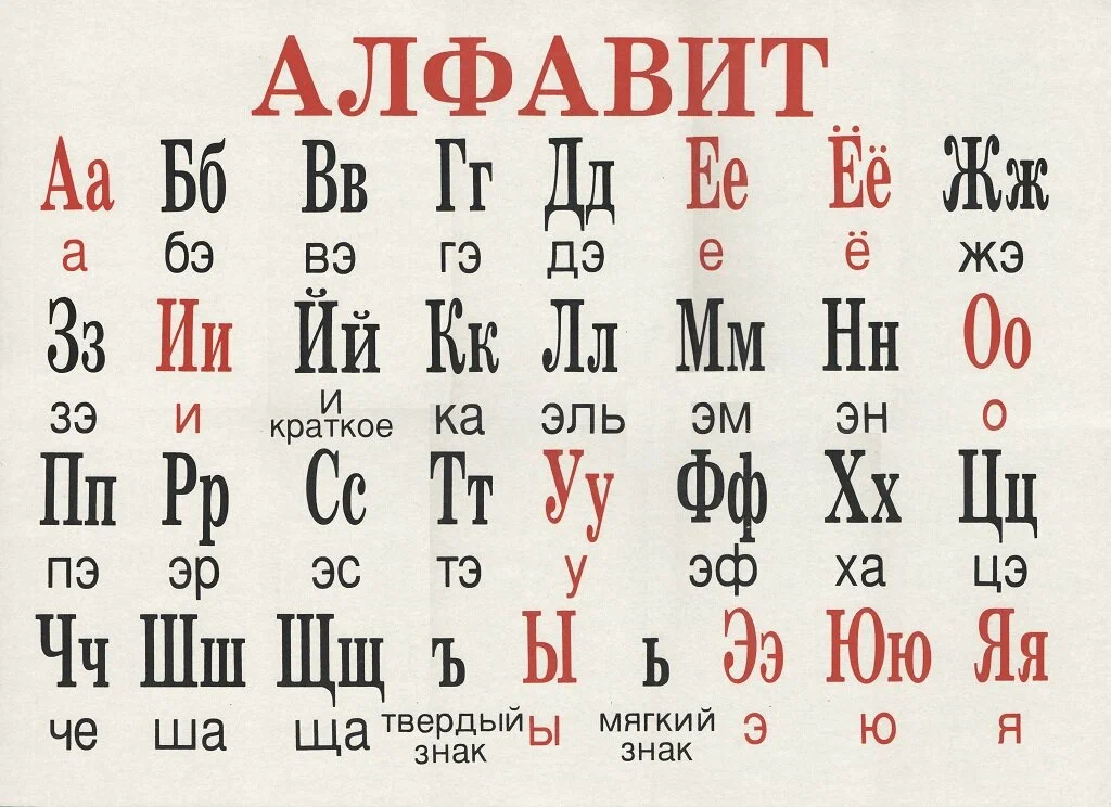 Буква «ё» останется в алфавите
